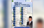 50 Murid MAN 2 Pekanbaru Lolos Kedokteran di Kampus Favorit