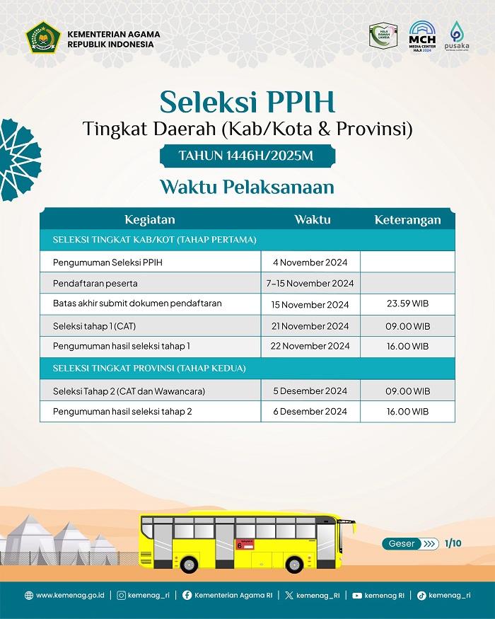 Kemenag Buka Seleksi Petugas Haji 1446 H/2025 M Tingkat Daerah, Pendaftaran Dibuka 7-15 November 2024