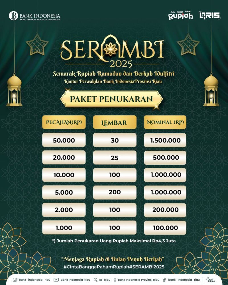 BI Riau Buka Layanan Penukaran Uang Baru Mulai 17-19 Maret 2025, Ini Lokasinya