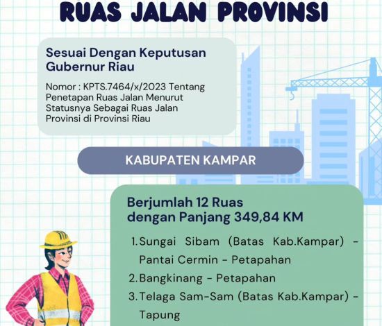 Catat! Ini 12 Ruas Jalan di Kabupaten Kampar Jadi Kewenangan Provinsi