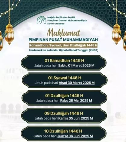 Muhammadiyah Tetapkan 1 Ramadan 1446 H pada 1 Maret 2025
